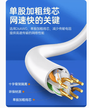网线千兆家用高速超六6五5类路由器线长电脑宽带成品网络10m
